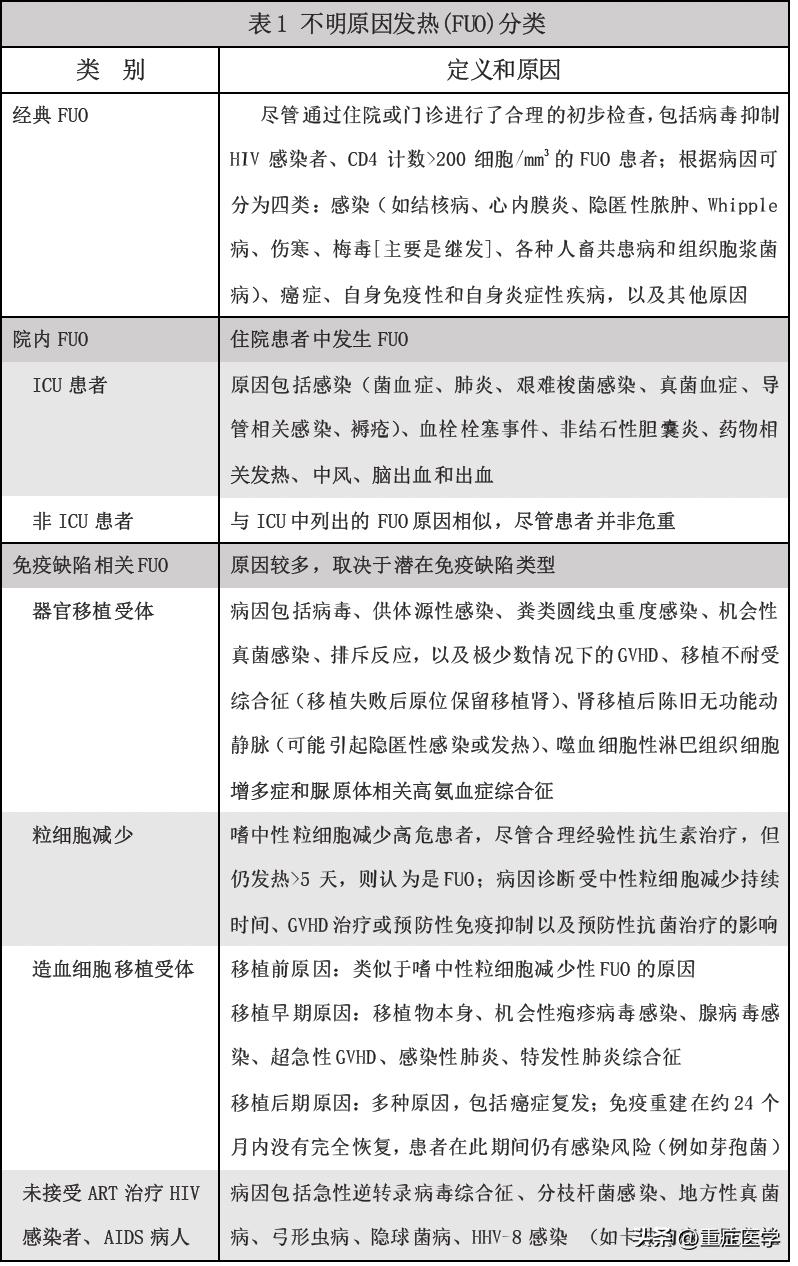 不明原因的发热药方,不明原因的发热