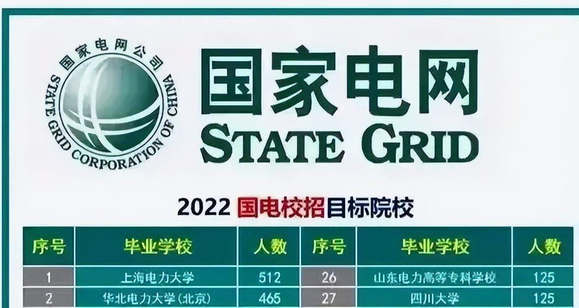 国家电网招双非本科的计算机专业,国家电网全国高校校招排名
