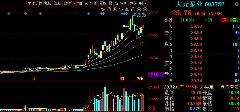 中国航天概念龙头股,2007年10月24号航天历程