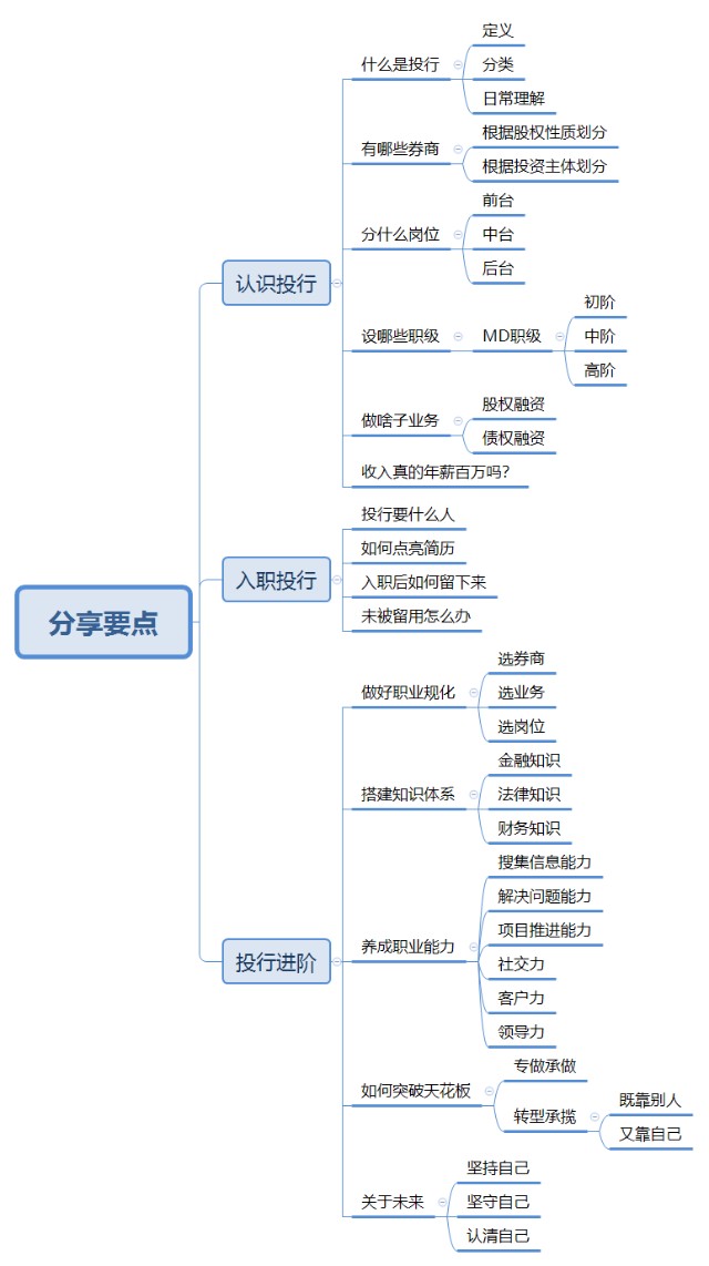 一个字讲透投行,投行方法论合集