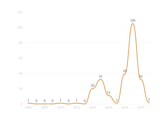 世界杯组织赌博被抓会被判多久,赌球7人涉案金额200万判多久