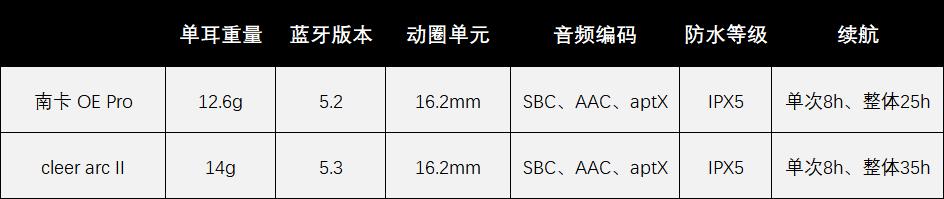 开放式耳机与封闭式耳机哪种好,为什么要选开放式耳机