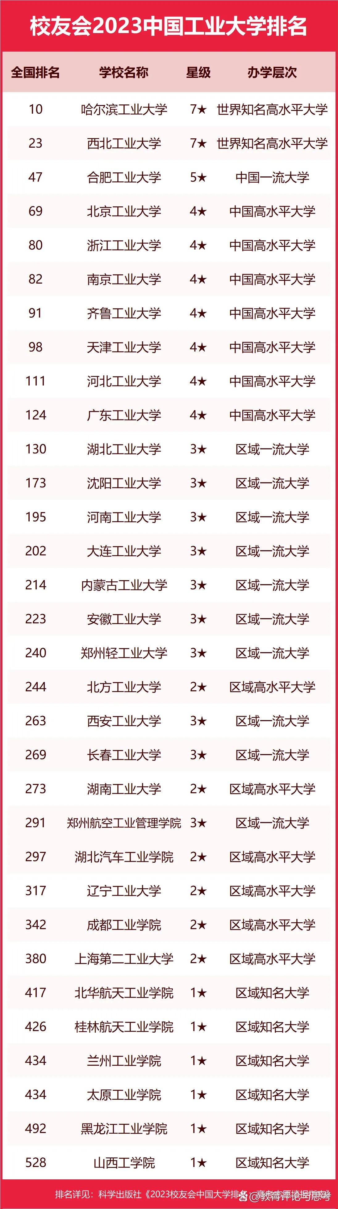 校友会排名规则,校友会排名准不准