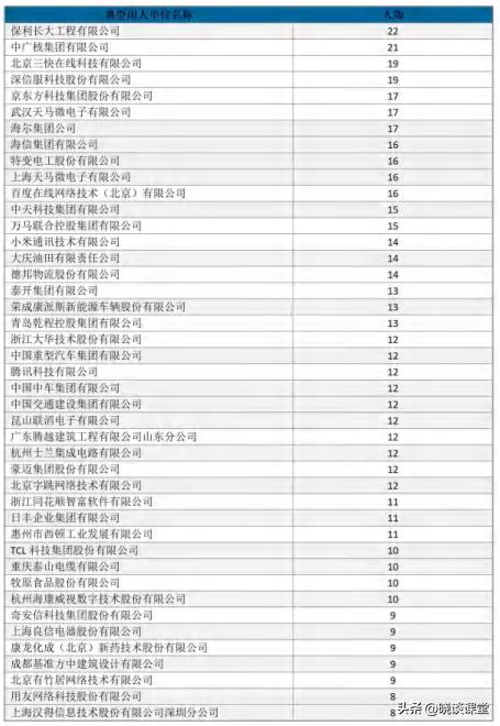 哈尔滨理工大学研究生就业前景,哈尔滨理工大学就业规划