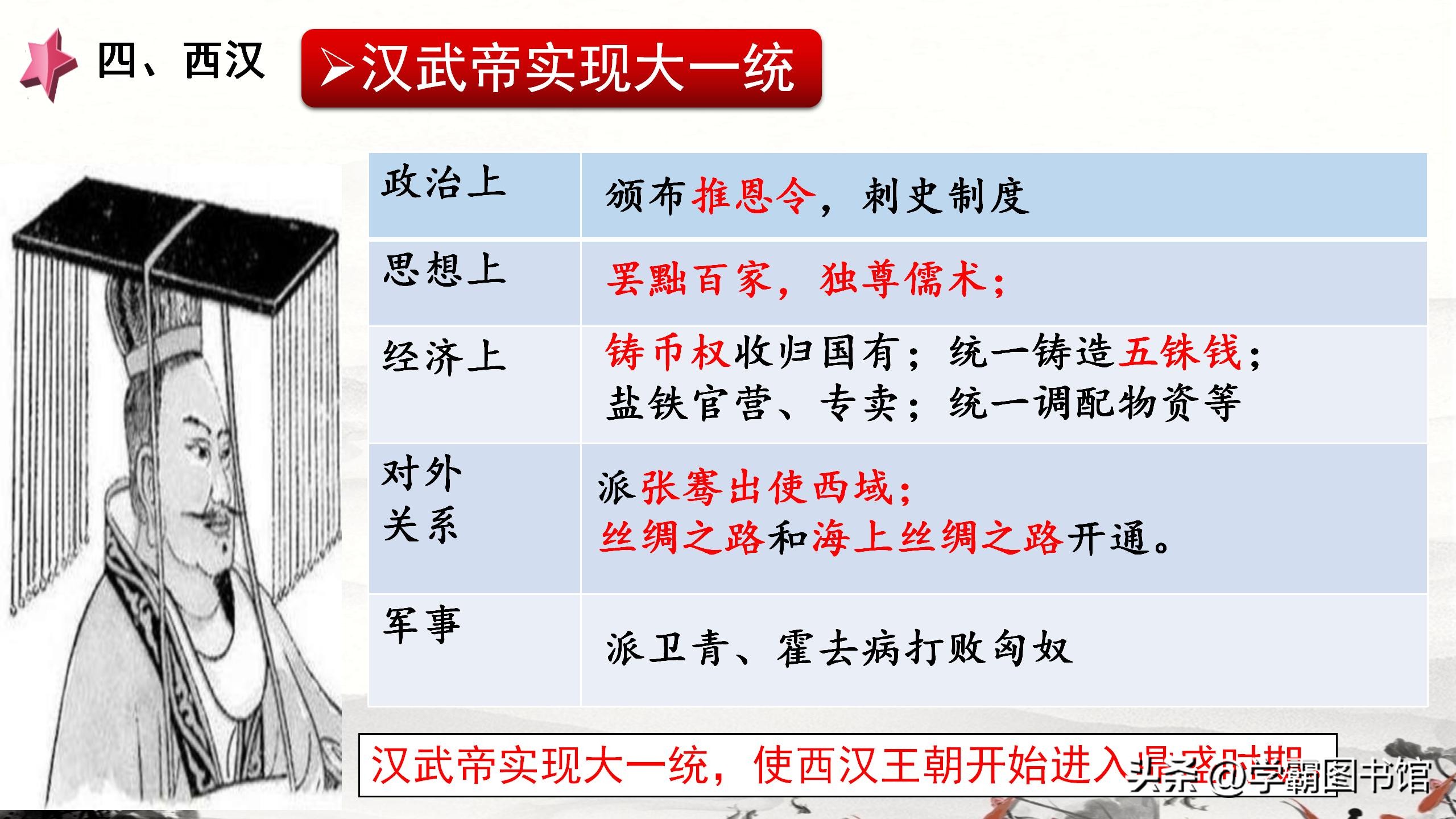 中国古代史知识点整理按朝代解说,中国古代历史事件大全及时间表