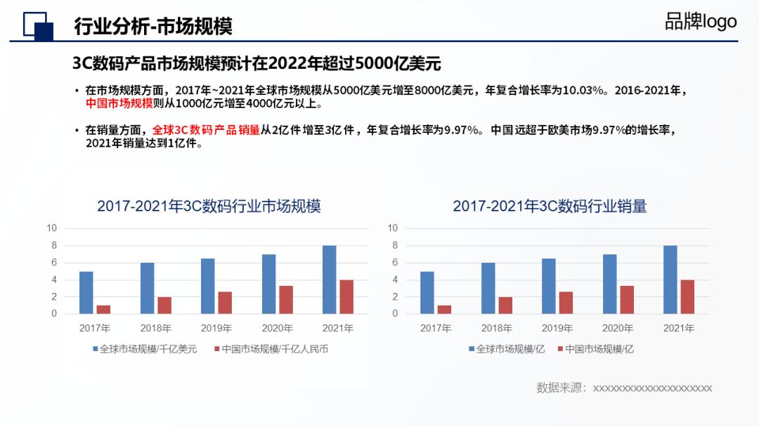 投资人最想看的融资计划书,融资计划书怎么写才能打动投资人