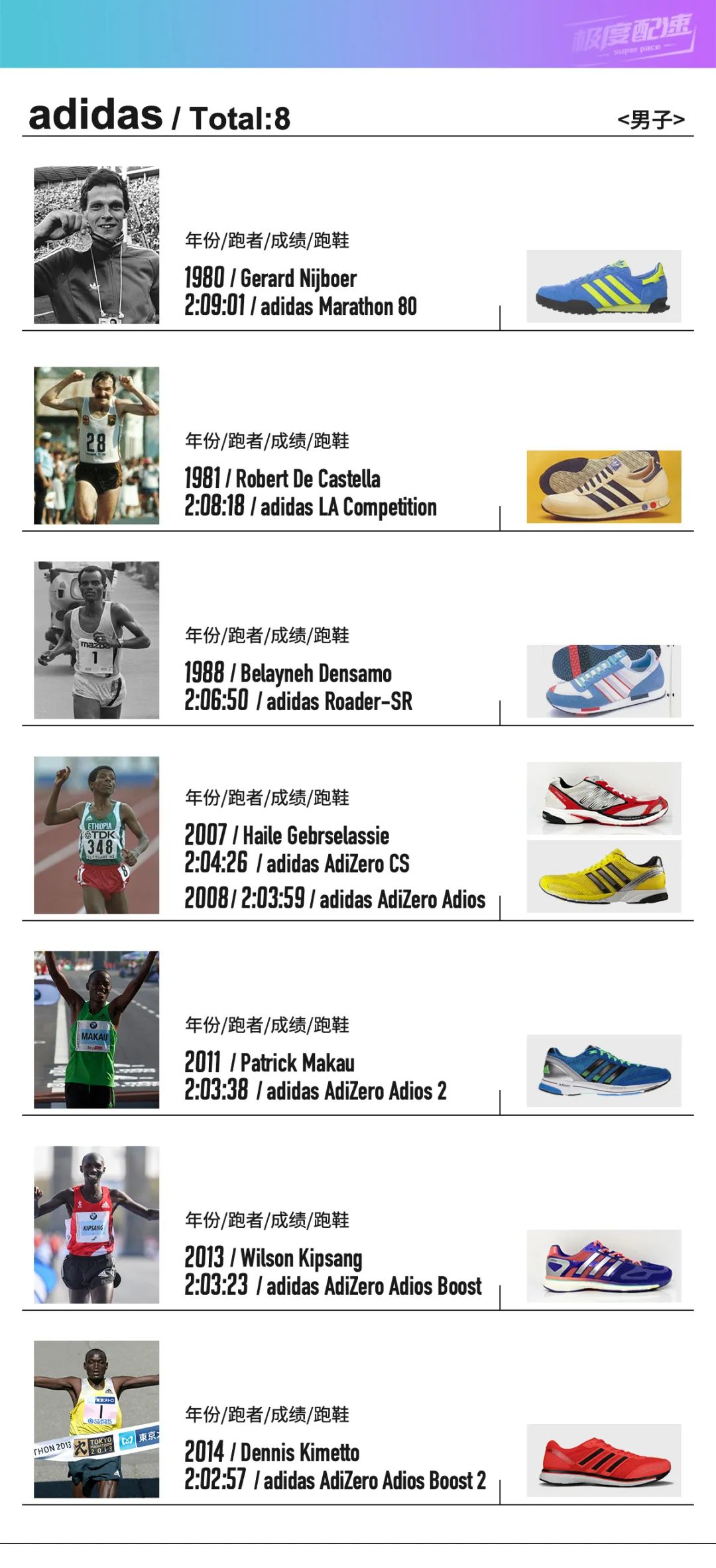 谁是马拉松亚洲记录保持者,谁是世界第一大运动品牌