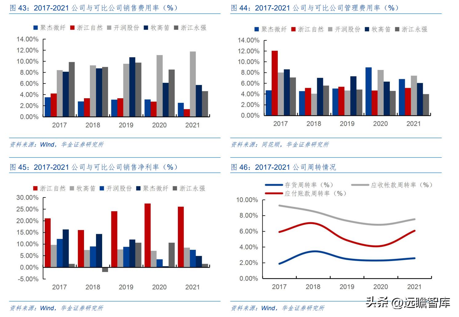 户外露营充气床垫哪种好,野外露营帐篷充气床垫