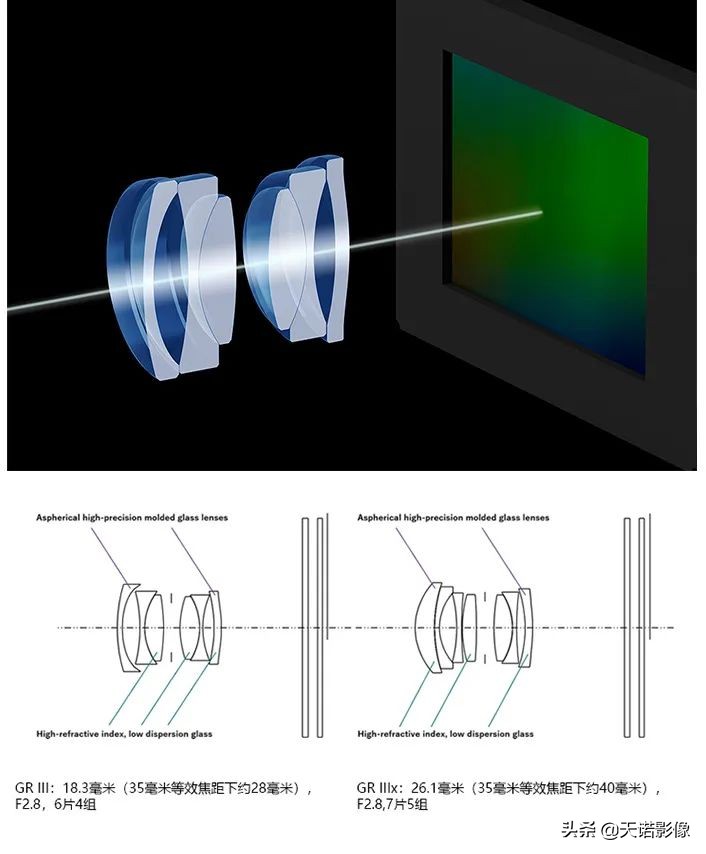 理光GRIIIX相机，可装进口袋的高画质扫街神器