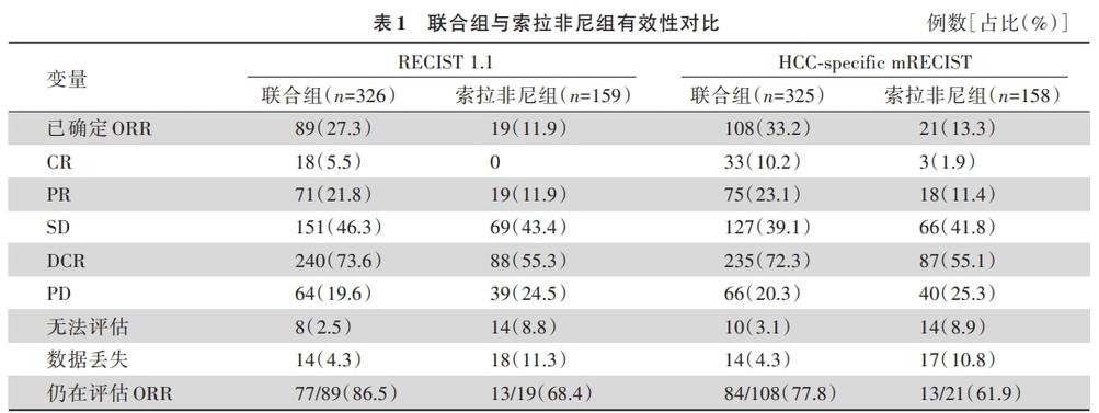 肝癌免疫治疗很有效能活几年 (为什么肝癌免疫治疗更厉害了)
