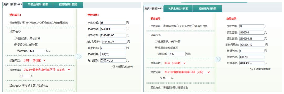 徐州下调首套房贷款利率,徐州首套房贷利率是多少