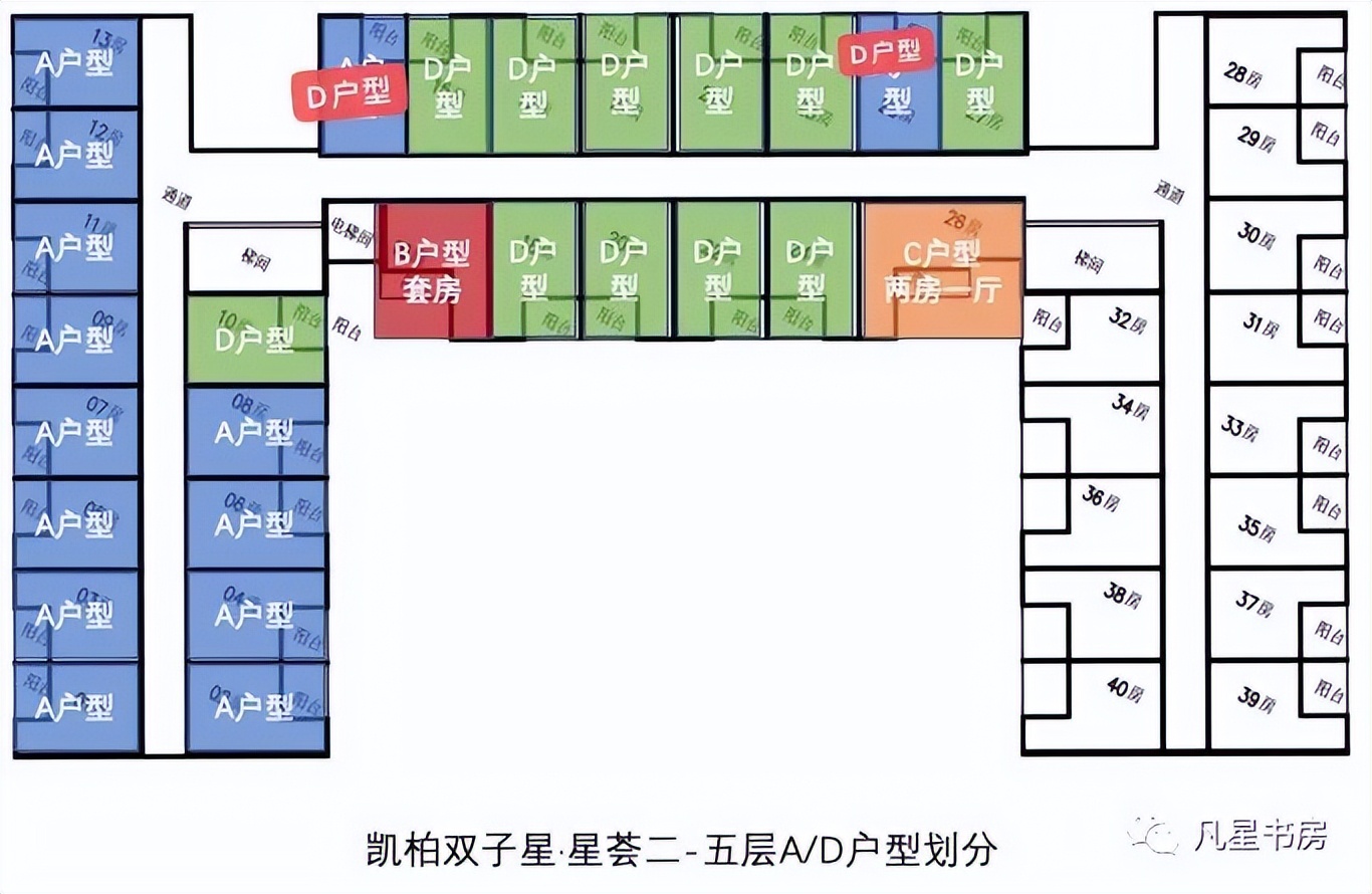 中山凯柏双子星二手房,中山市凯柏星荟