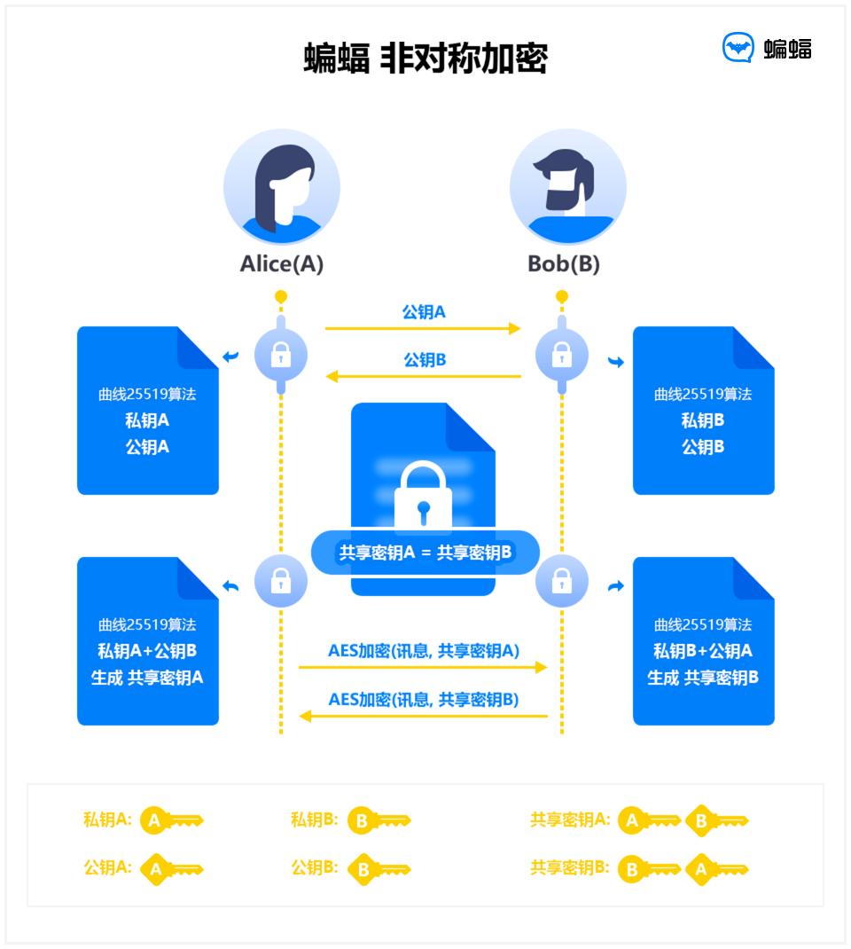 给微信设置密码防止别人看,微信怎么上密码锁不让别人看到