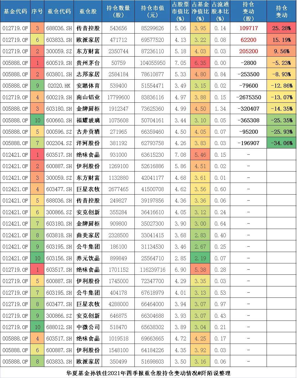 华夏基金的未来趋势,华夏基金今日行情