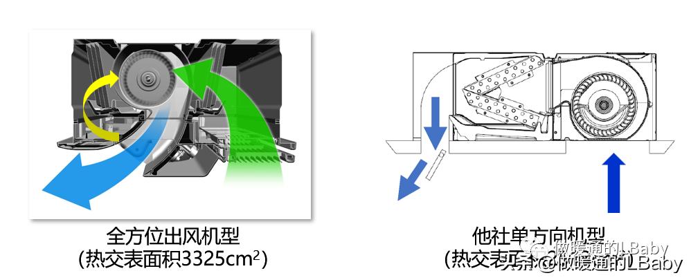 富士通将军空调3匹挂机,富士通将军中央空调3d面板