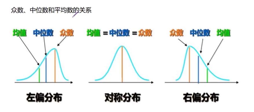 统计学推断统计与描述统计,统计学连续型和离散型
