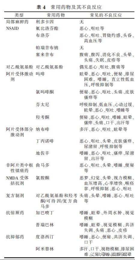 肝脏恶性肿瘤介入治疗围术期疼痛管理专家共识（2022）