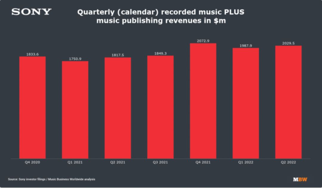 音乐行业首次获得短视频分成，网络直播使用音乐需付费
