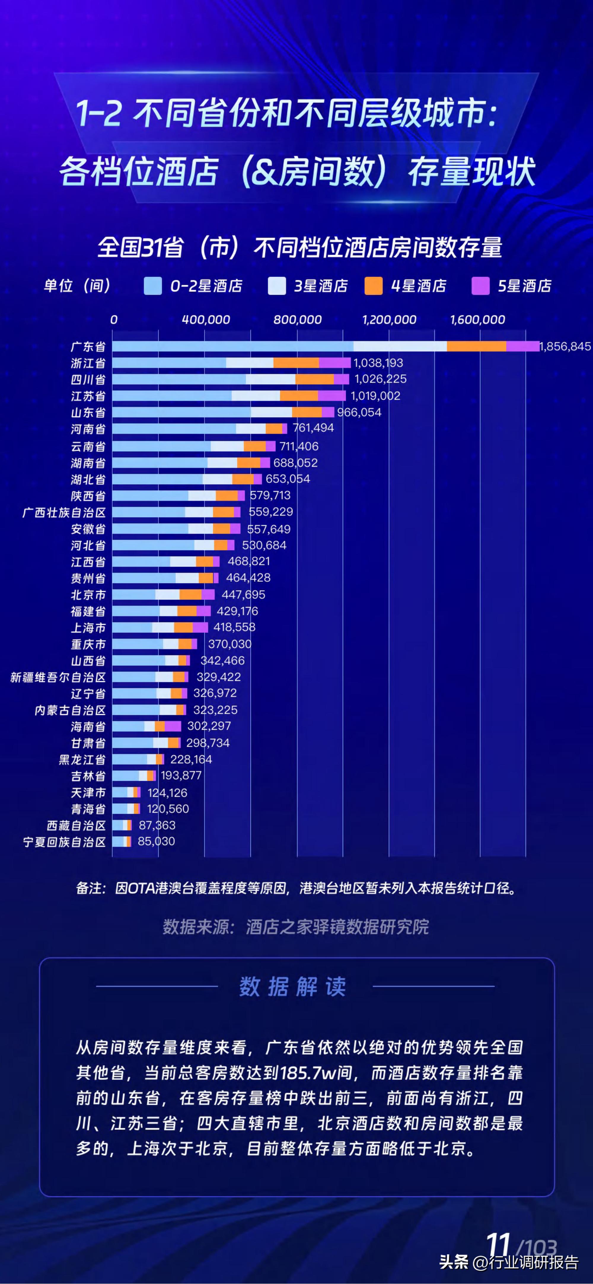 2017年酒店业规模如何,中国住宿业展望