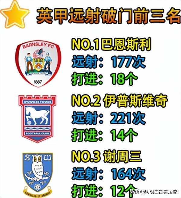 巴恩斯利对谢周三比分预测红单,英甲巴恩斯利vs谢周三