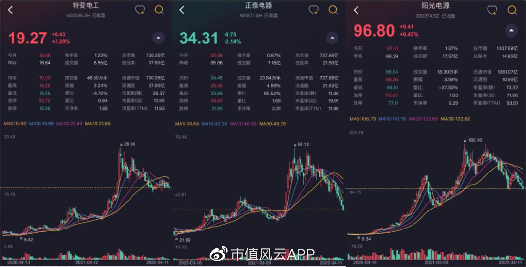 特变电工董事长财富,营收总收入55亿净利润五亿