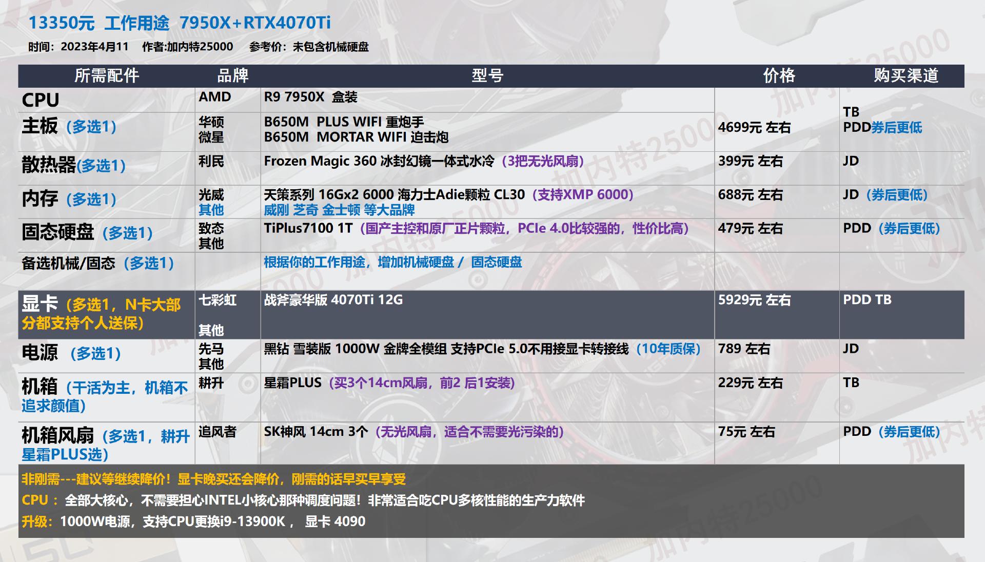 22年3月装机配置单,19年5月装机配置推荐