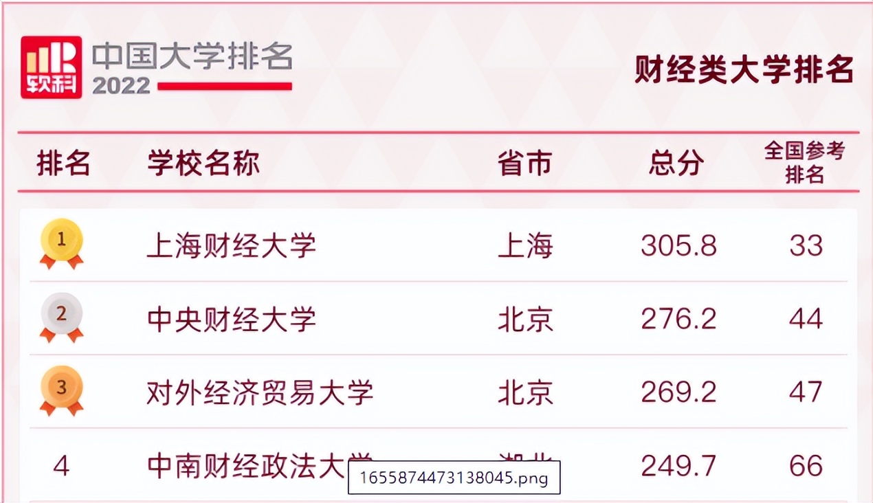 中南财经政法大学经济与金融专业,中南财经政法大学传媒专业怎么样