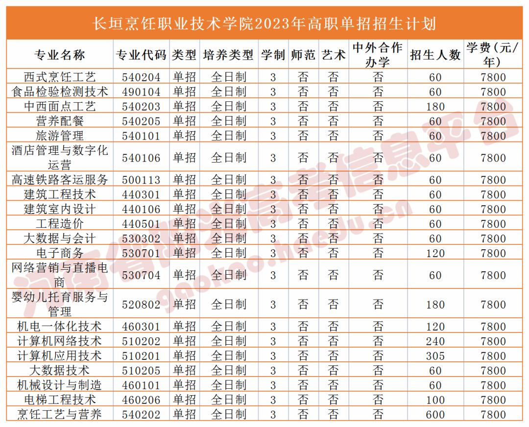 收藏2023单招志愿填报全流程图解,高职单招填报志愿全过程