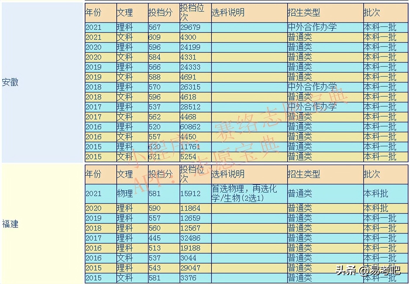 合肥工业大学2022考研录取分数线,合肥工业大学考研录取分数线2020