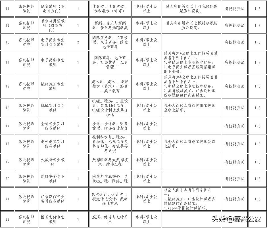 嘉兴港航管理局事业编招聘吗,嘉兴人才引进的事业编