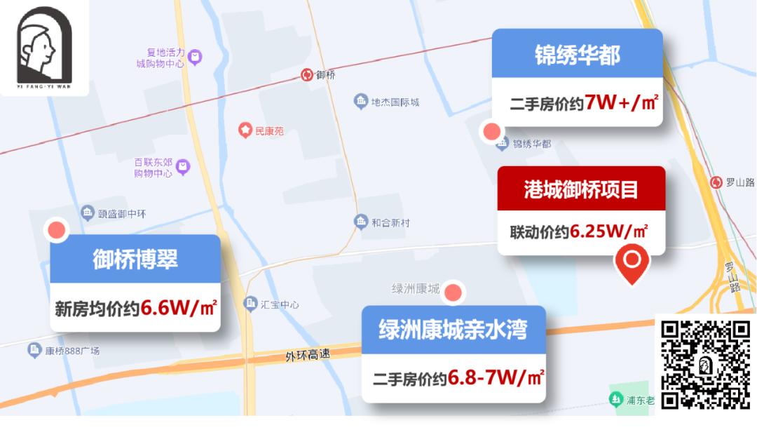 上海港城御桥项目在哪里,上海浦东新区港城御桥新楼盘