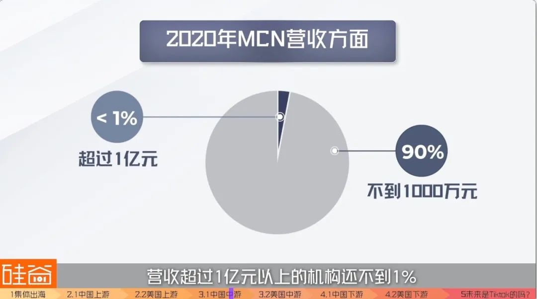 美国巨头都扶不起的直播电商，“中国队”出海能赢吗？