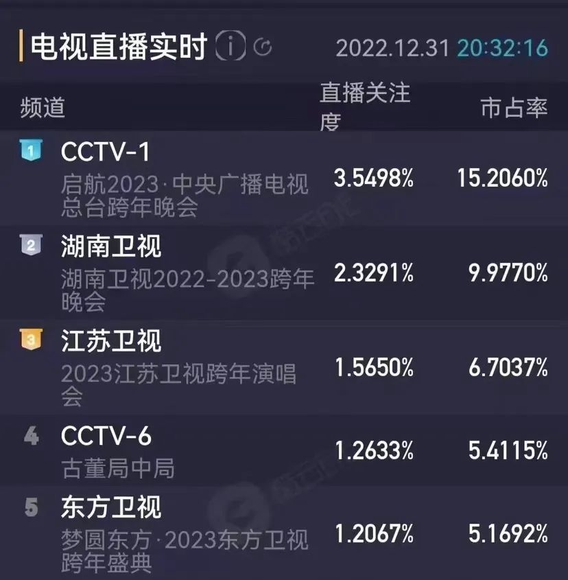 2023跨年晚会启航,2021跨年晚会启航