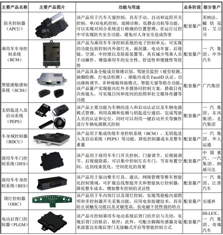 经纬恒润智能座舱架构分析,经纬恒润智能驾驶