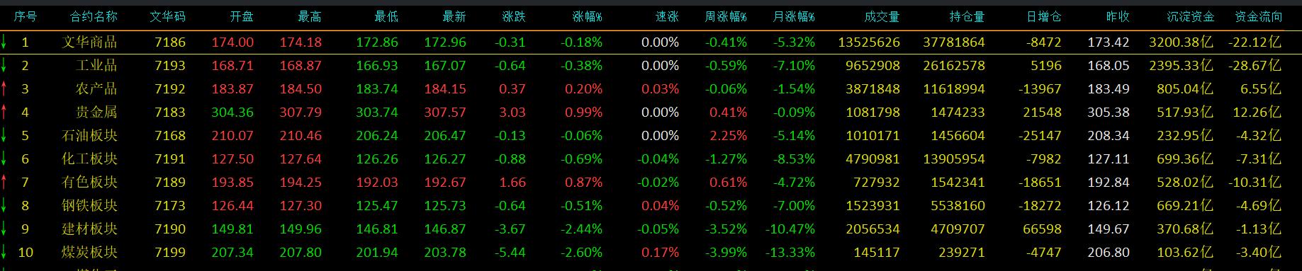 期货交易本质是资本博弈,期货与现货的本质区别详细剖析