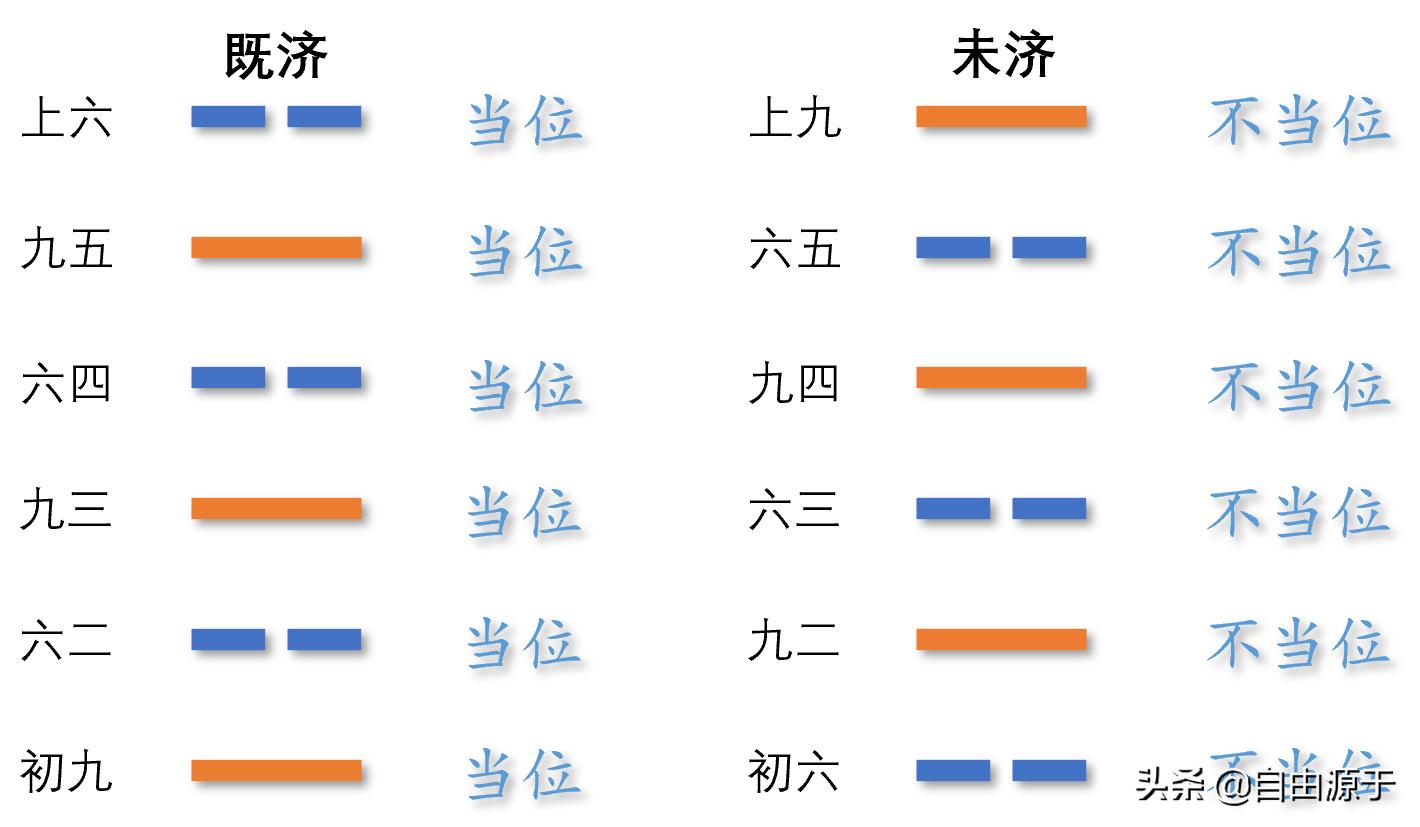易经说什么,易经不放鱼缸不放绿植什么意思