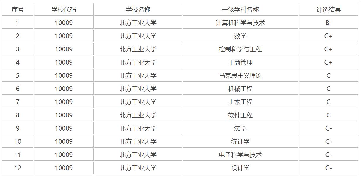 原为二本院校的这所北京高校，人送“二本小清华”，分数超一本