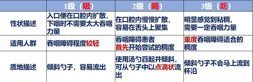 吃东西呛了后会呕吐吗,吃东西呛着了喝水管用吗