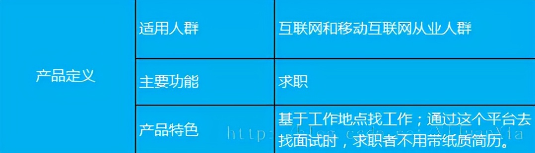 产品经理做app做什么,产品经理app设计
