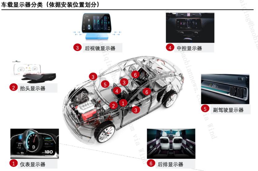 大屏车机需要交话费吗,大屏开车有用吗