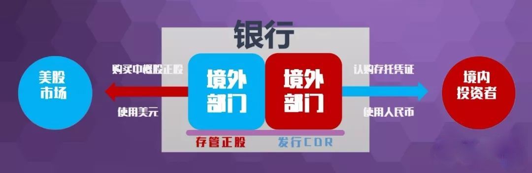 cdr存托费是什么意思,cdr存托凭证服务费