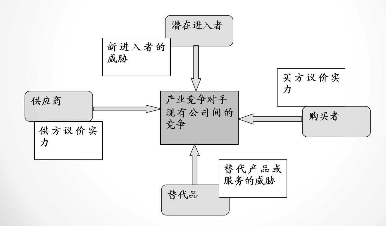 医疗卫生细分行业分析,医药行业还有哪个赛道有前景
