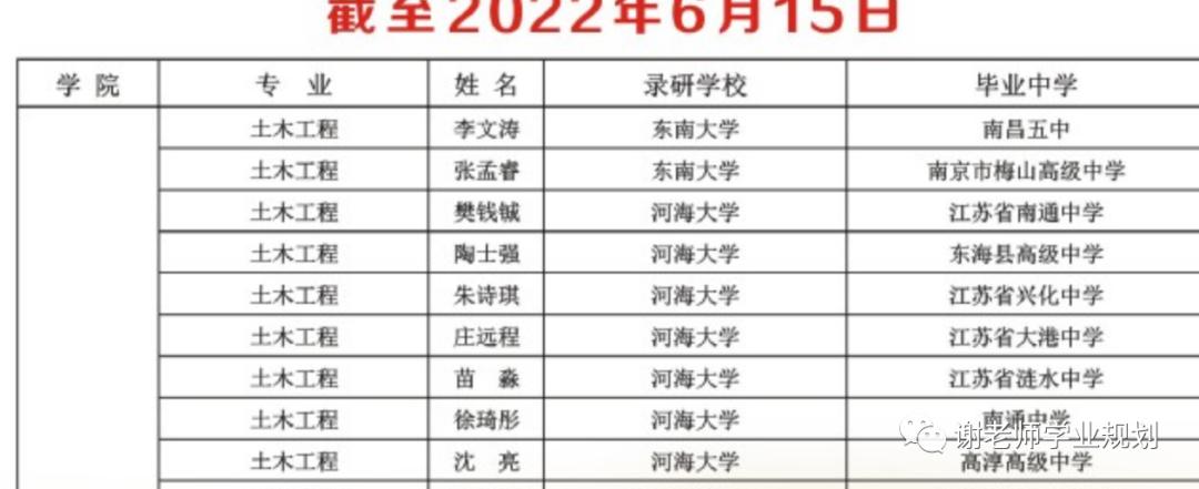 独立学院佼佼者——东南大学成贤学院