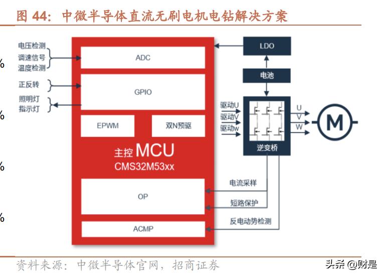 中微半导体a股,中微半导体mcu