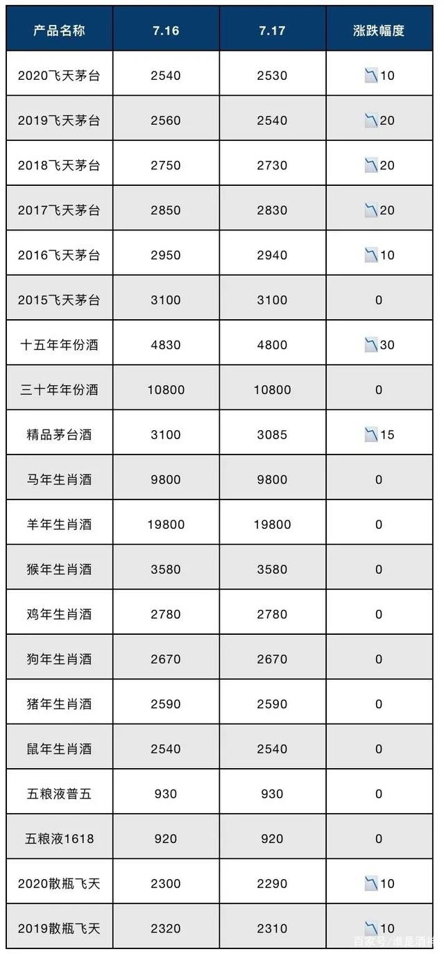 飞天茅台在新西兰价格曝光,飞天茅台新西兰价目表遭曝光