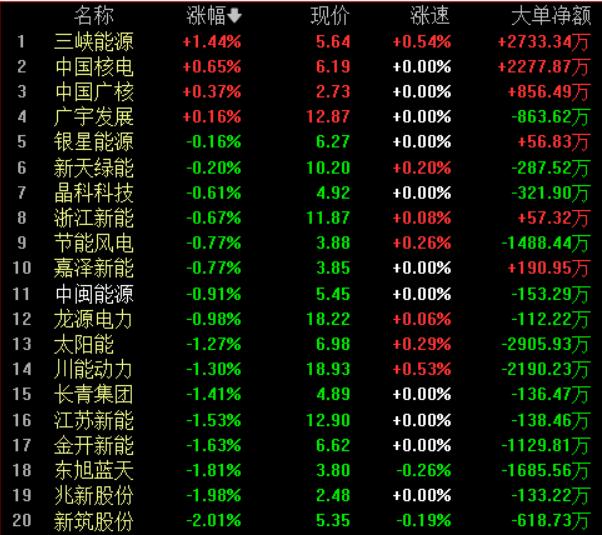 中央经济工作会议对股市板块影响,国家政策对a股的影响