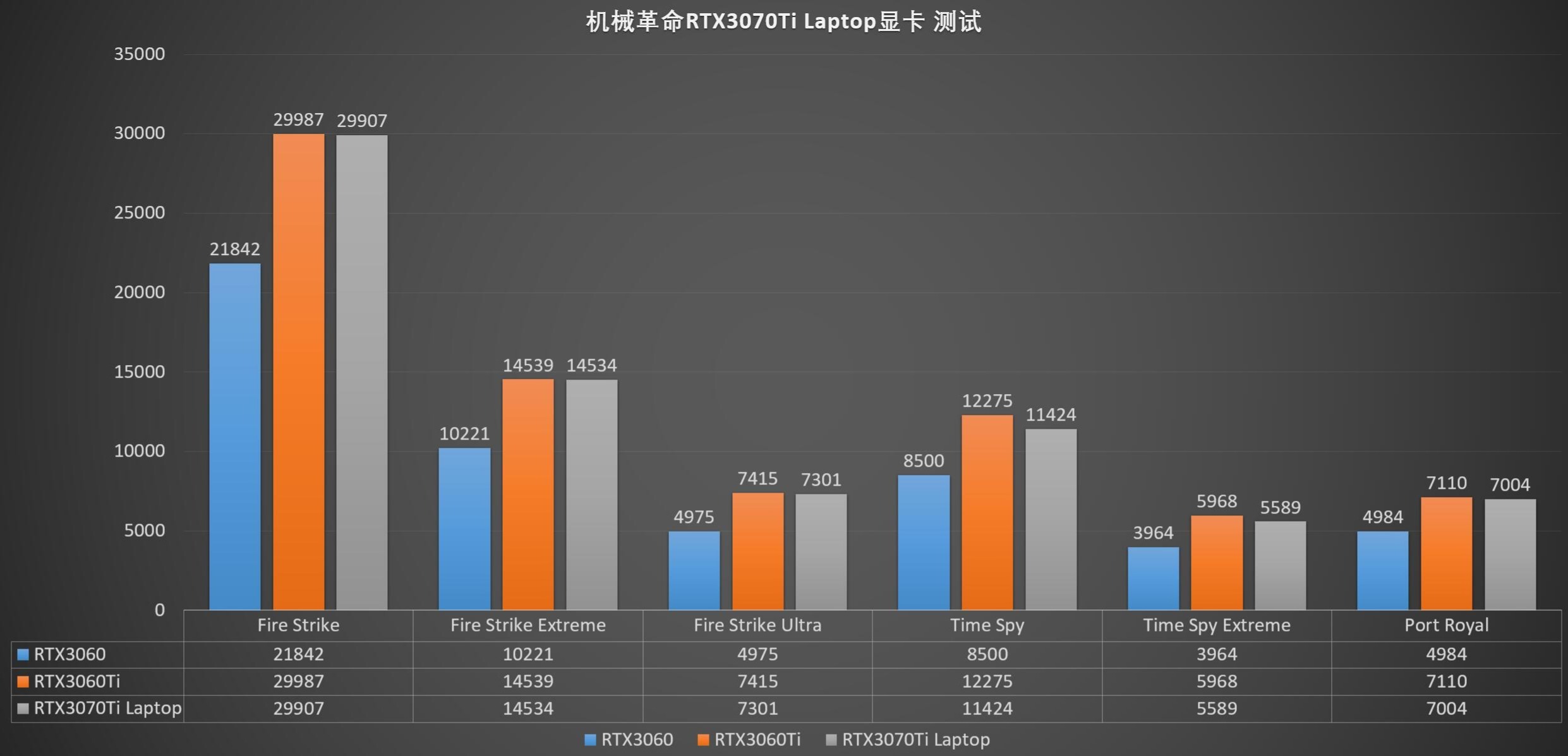 3080ti游戏本测评机械革命,机械革命旷世3070ti风冷版推荐吗