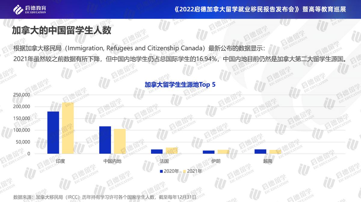 启德加拿大留学报告：医博类大学成首选带薪实习实现毕业即就业