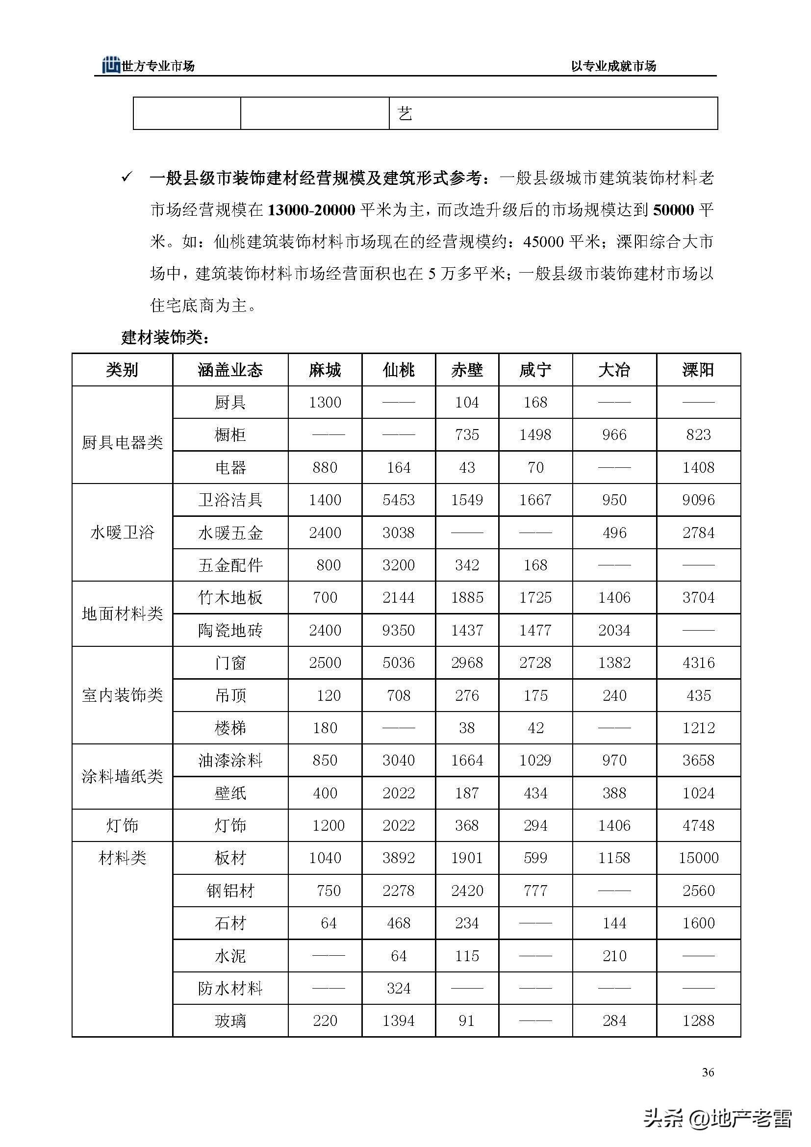 房地产市场分析师培训课程,房地产市场策划前途怎么样