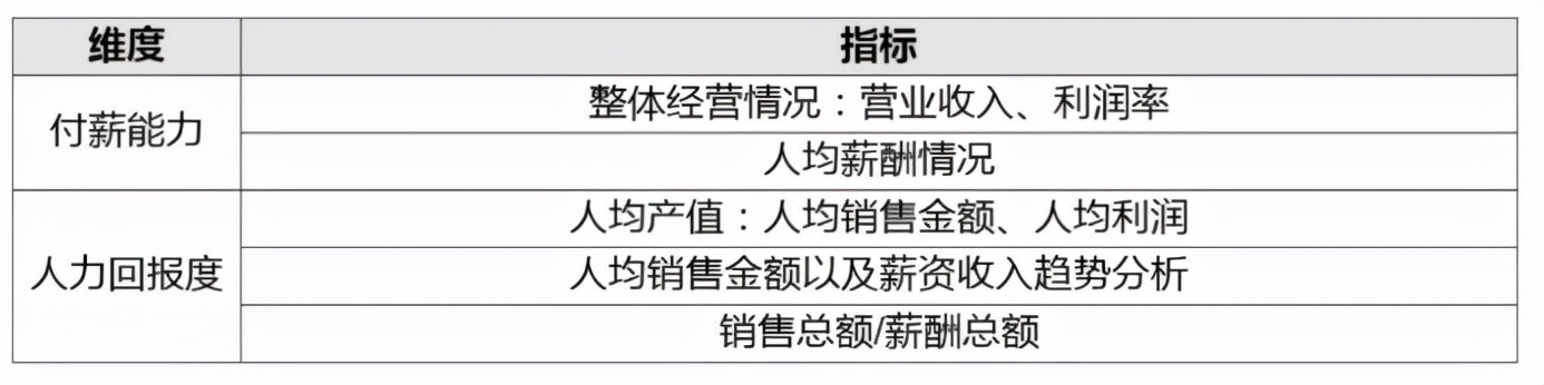 hr薪酬绩效入门,hr如何制定薪酬结构